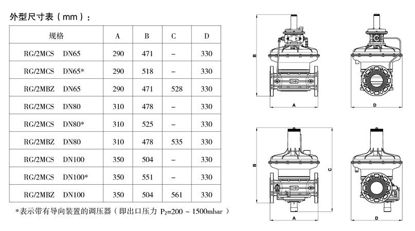 RCS燃气减压阀----最高入口压力 2.jpg